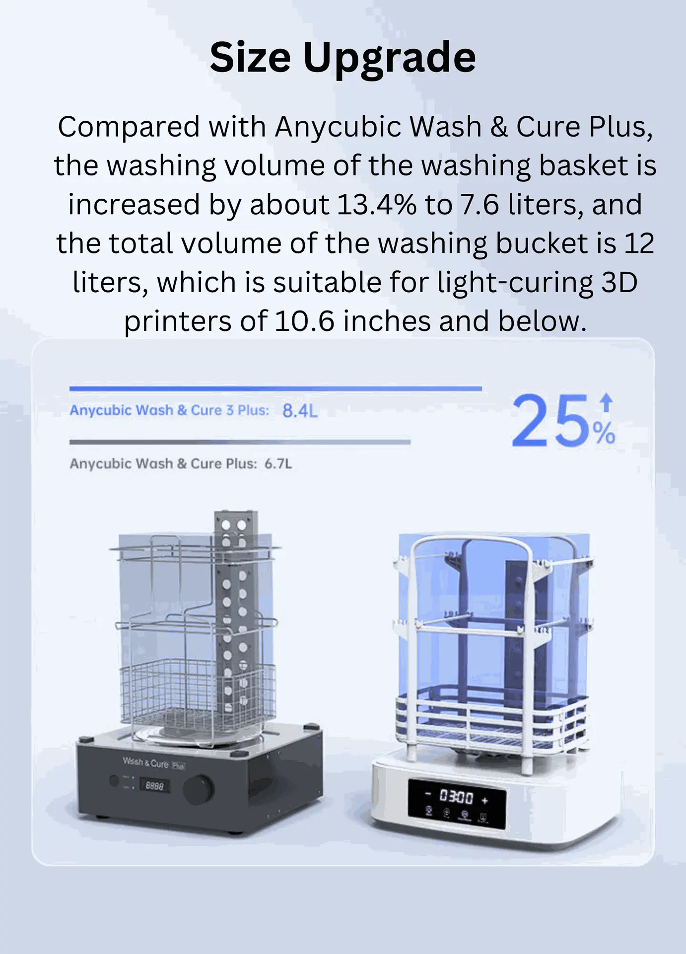 Anycubic Wash & Cure 3 Plus in Pakistan | Vertex 3D